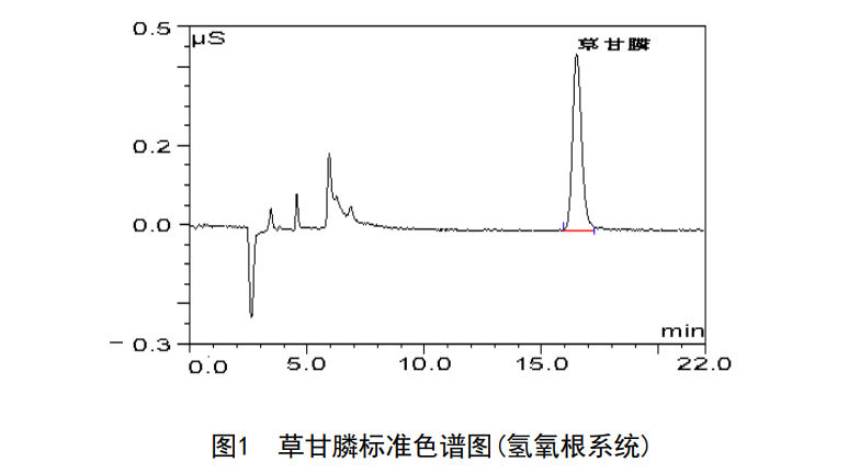 草甘膦標準色譜圖（氫氧根系統(tǒng)）